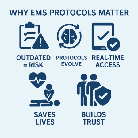 Infographic Understanding EMS Protocols